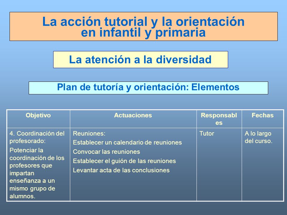 La acción tutorial y la orientación en infantil y primaria
