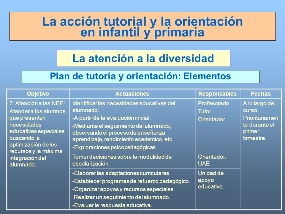La acción tutorial y la orientación en infantil y primaria