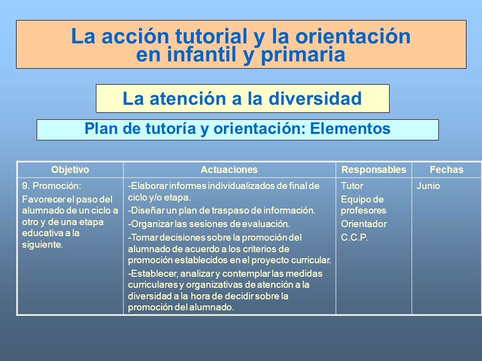 La acción tutorial y la orientación en infantil y primaria