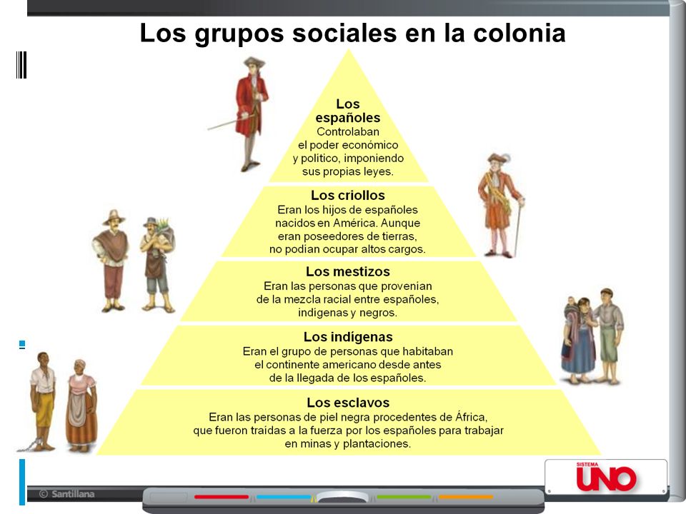 Los grupos sociales en la colonia