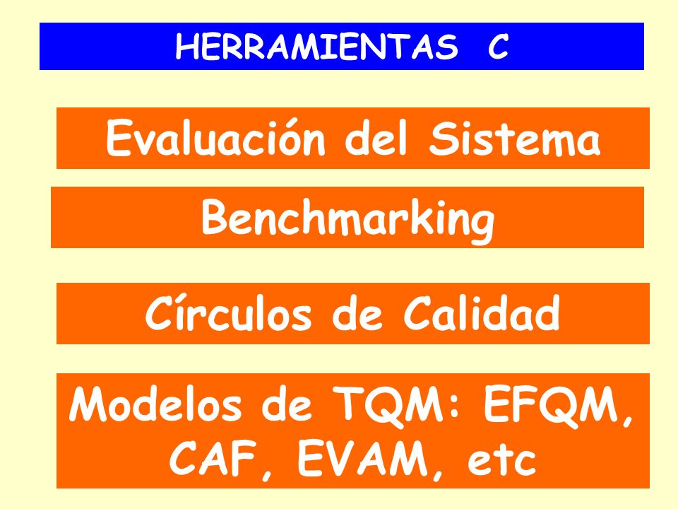 Evaluación del Sistema Modelos de TQM: EFQM, CAF, EVAM, etc