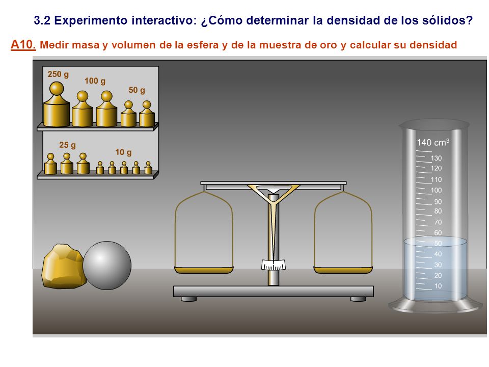 3.2 Experimento interactivo: ¿Cómo determinar la densidad de los sólidos