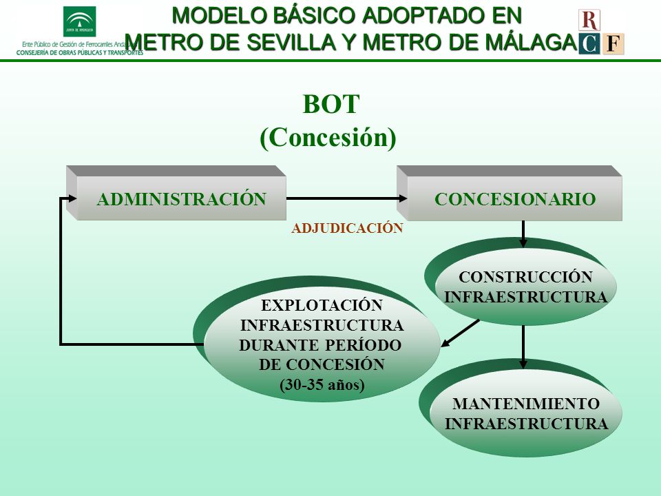 MODELO BÁSICO ADOPTADO EN METRO DE SEVILLA Y METRO DE MÁLAGA