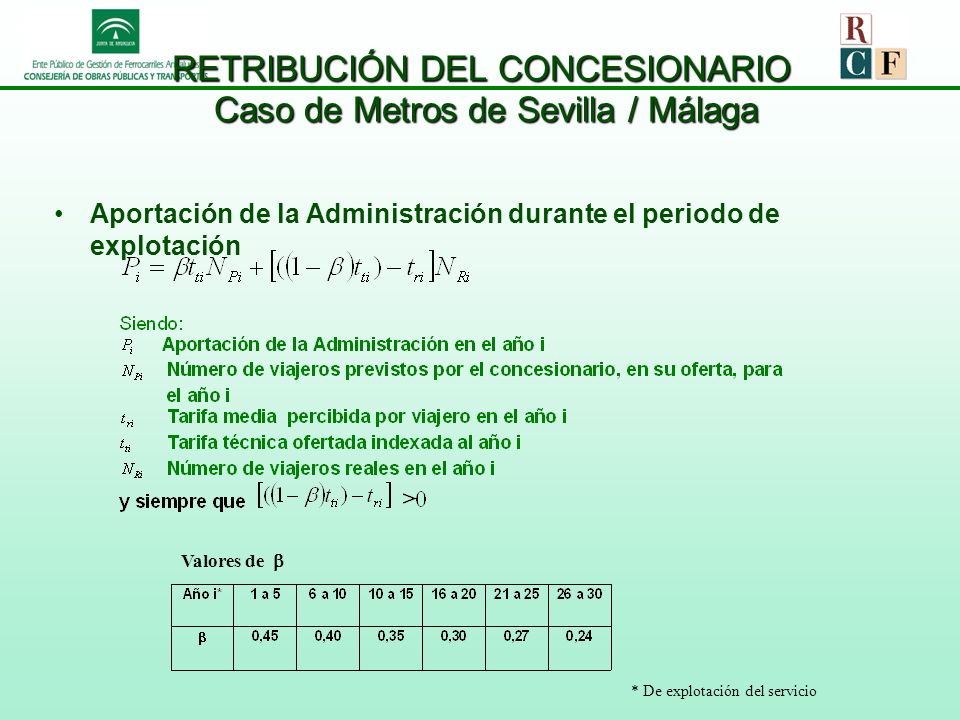 RETRIBUCIÓN DEL CONCESIONARIO Caso de Metros de Sevilla / Málaga