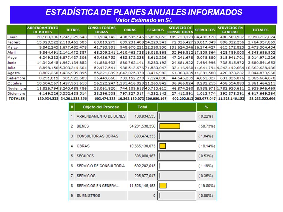 ESTADÍSTICA DE PLANES ANUALES INFORMADOS Valor Estimado en S/.