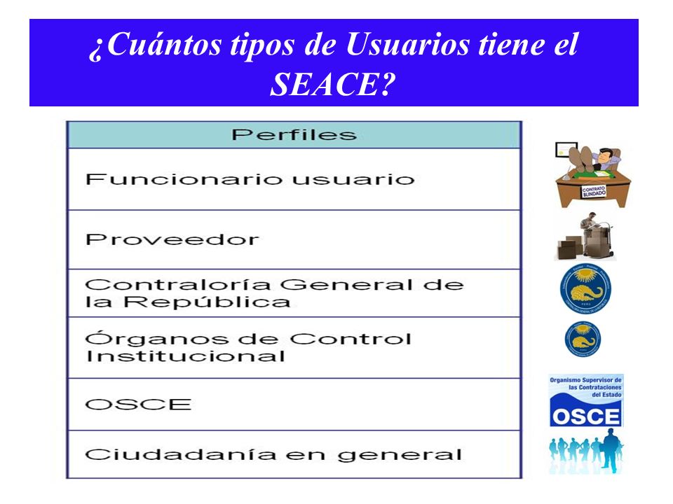 ¿Cuántos tipos de Usuarios tiene el SEACE