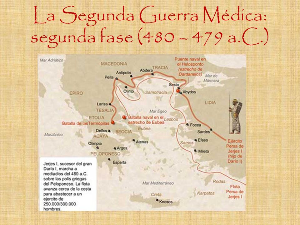 La Segunda Guerra Médica: segunda fase (480 – 479 a.C.)