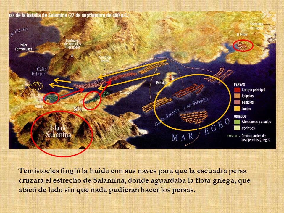 Temístocles fingió la huida con sus naves para que la escuadra persa cruzara el estrecho de Salamina, donde aguardaba la flota griega, que atacó de lado sin que nada pudieran hacer los persas.