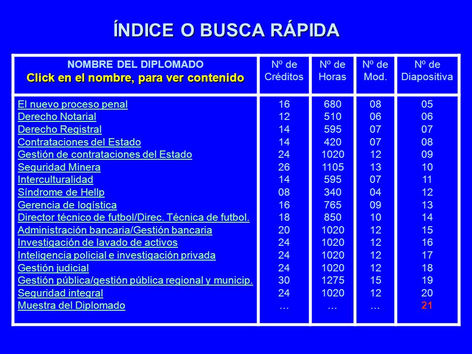 Click en el nombre, para ver contenido