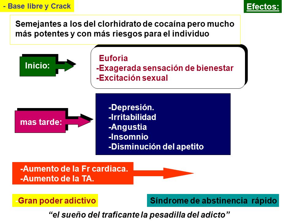 Semejantes a los del clorhidrato de cocaína pero mucho
