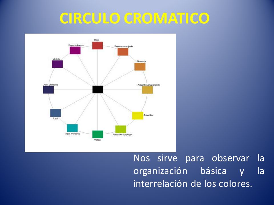 CIRCULO CROMATICO Nos sirve para observar la organización básica y la interrelación de los colores.