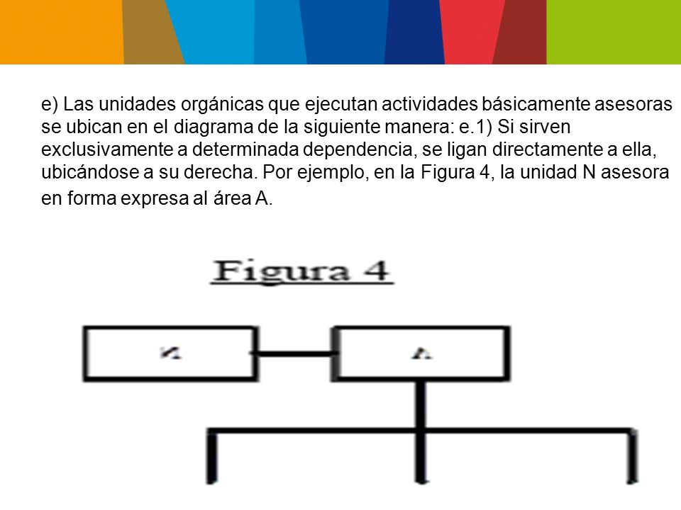 e) Las unidades orgánicas que ejecutan actividades básicamente asesoras se ubican en el diagrama de la siguiente manera: e.1) Si sirven exclusivamente a determinada dependencia, se ligan directamente a ella, ubicándose a su derecha.