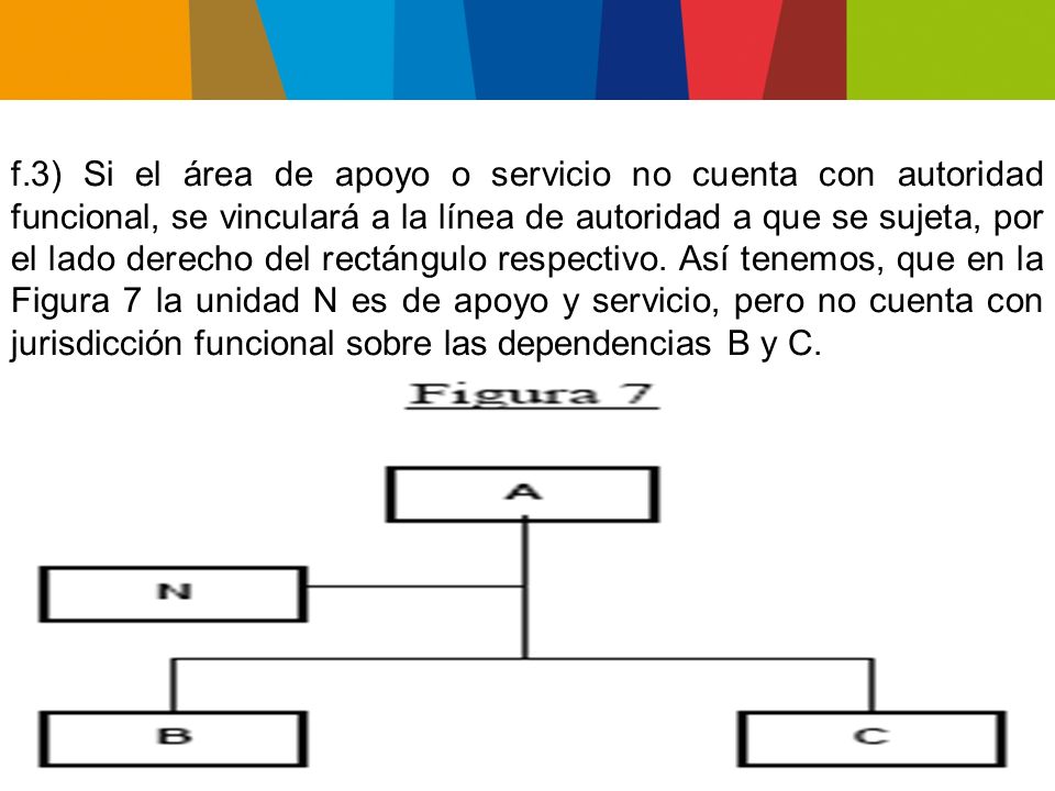 f.3) Si el área de apoyo o servicio no cuenta con autoridad funcional, se vinculará a la línea de autoridad a que se sujeta, por el lado derecho del rectángulo respectivo.