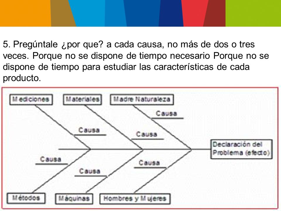 5. Pregúntale ¿por que. a cada causa, no más de dos o tres veces