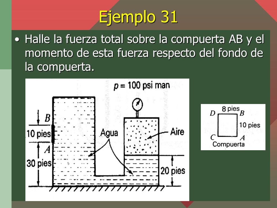 Ejemplo 31 Halle la fuerza total sobre la compuerta AB y el momento de esta fuerza respecto del fondo de la compuerta.