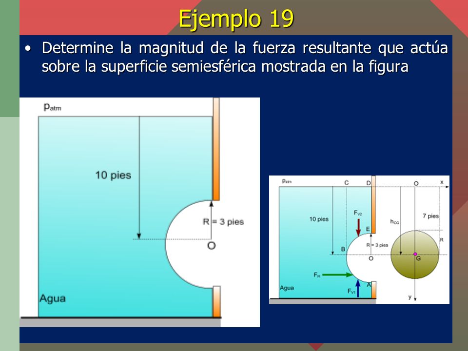 Ejemplo 19 Determine la magnitud de la fuerza resultante que actúa sobre la superficie semiesférica mostrada en la figura.