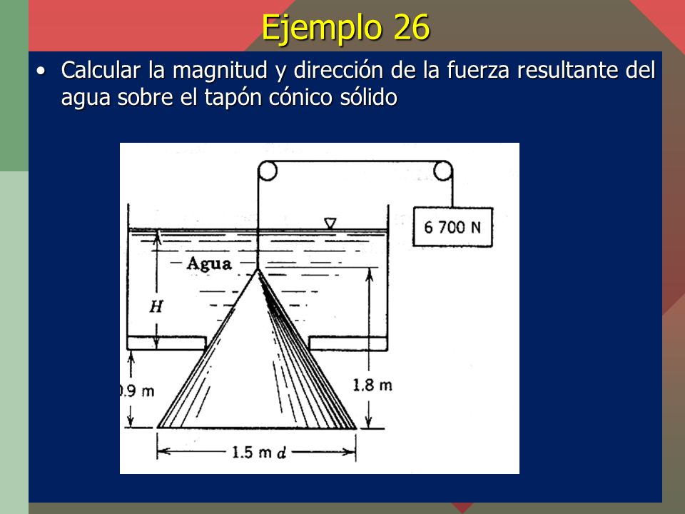 Ejemplo 26 Calcular la magnitud y dirección de la fuerza resultante del agua sobre el tapón cónico sólido.