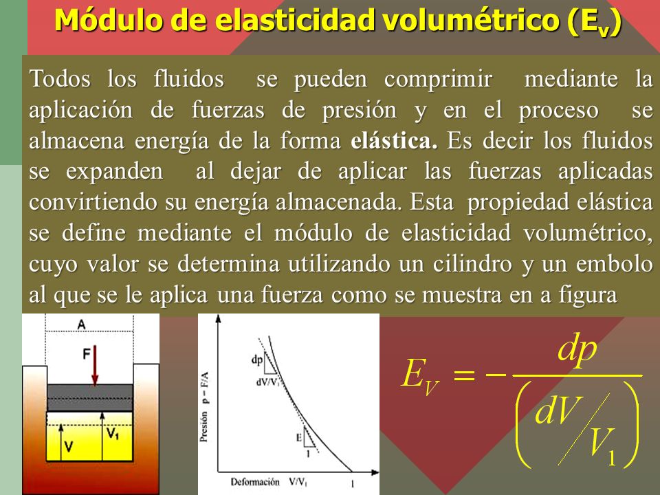 Módulo de elasticidad volumétrico (Ev)