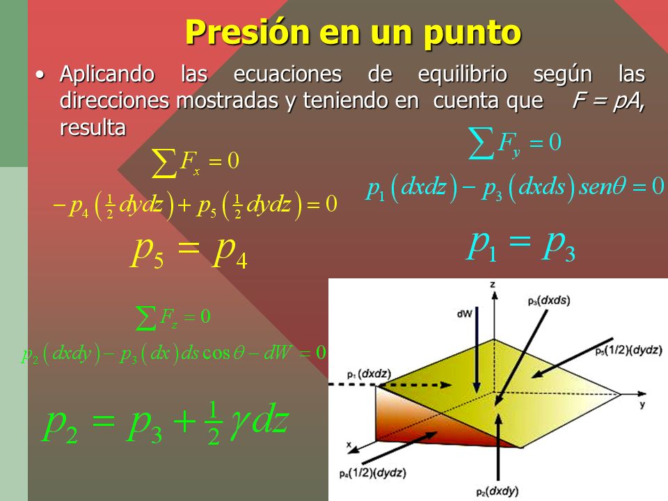 Presión en un punto Aplicando las ecuaciones de equilibrio según las direcciones mostradas y teniendo en cuenta que F = pA, resulta.