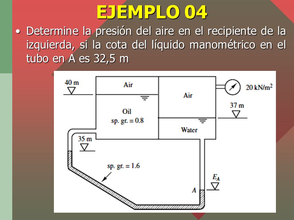 EJEMPLO 04 Determine la presión del aire en el recipiente de la izquierda, si la cota del líquido manométrico en el tubo en A es 32,5 m.