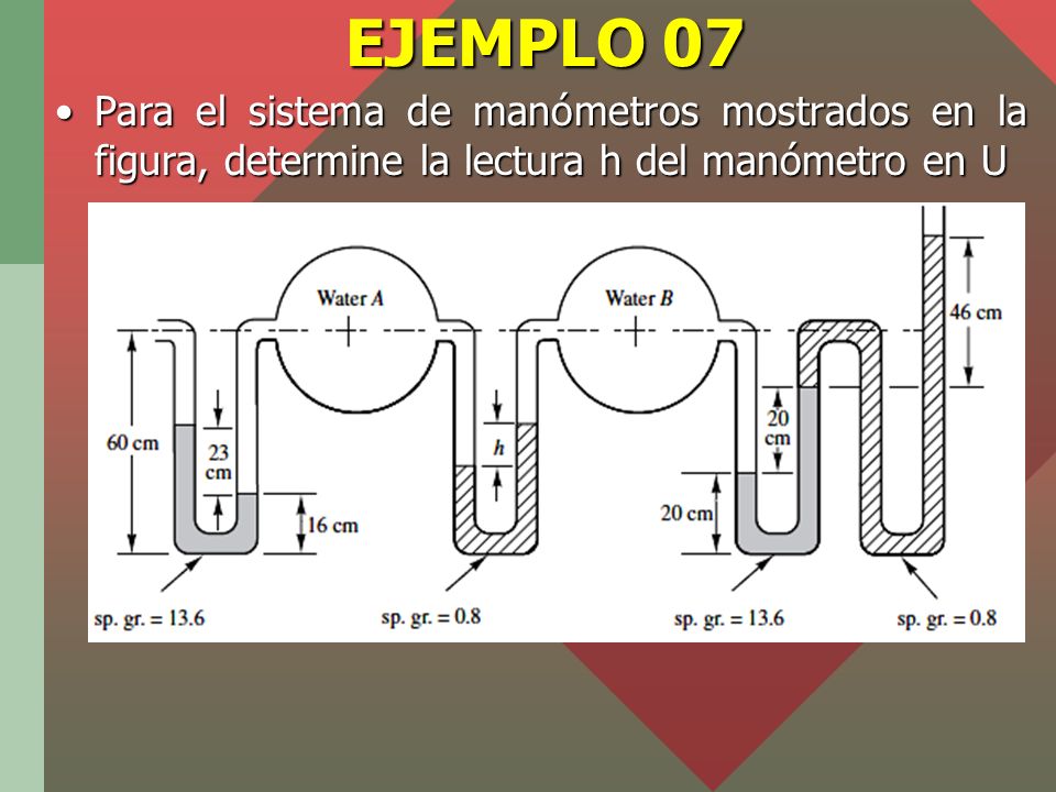 EJEMPLO 07 Para el sistema de manómetros mostrados en la figura, determine la lectura h del manómetro en U.