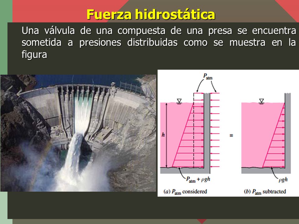 Fuerza hidrostática Una válvula de una compuesta de una presa se encuentra sometida a presiones distribuidas como se muestra en la figura.