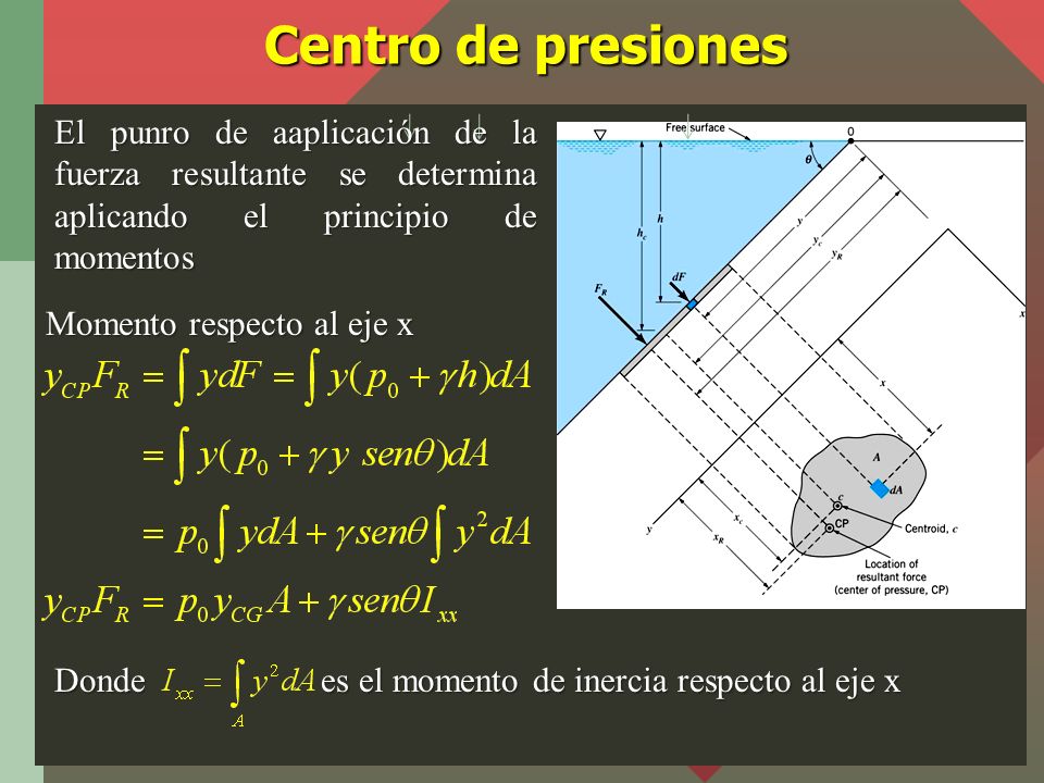 Centro de presiones El punro de aaplicación de la fuerza resultante se determina aplicando el principio de momentos.