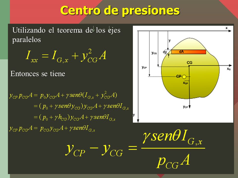 Centro de presiones Utilizando el teorema de los ejes paralelos