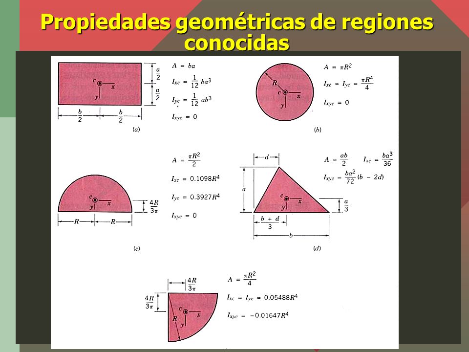 Propiedades geométricas de regiones conocidas
