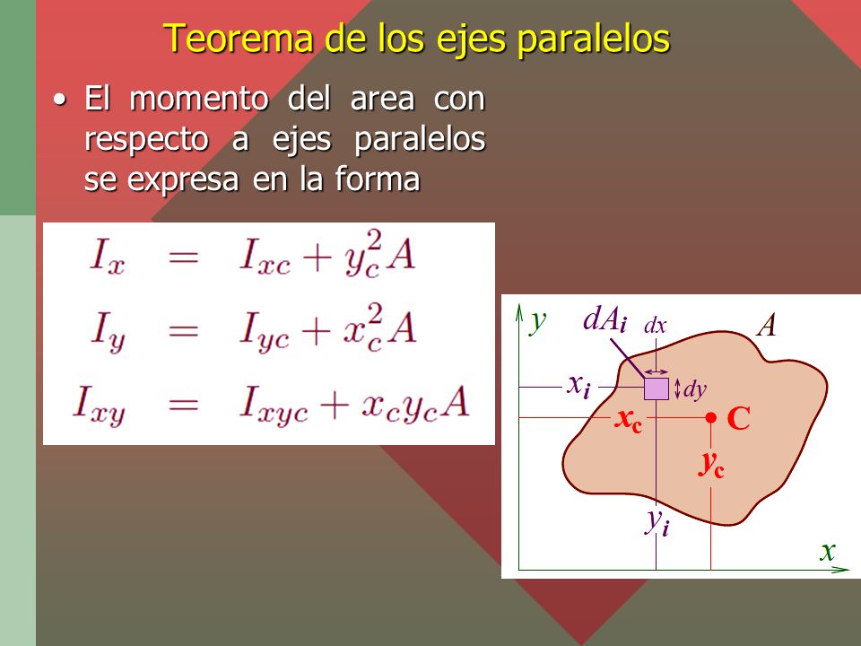 Teorema de los ejes paralelos