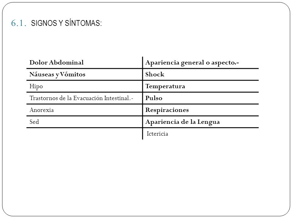 6.1. SIGNOS Y SÍNTOMAS: Dolor Abdominal Apariencia general o aspecto.-