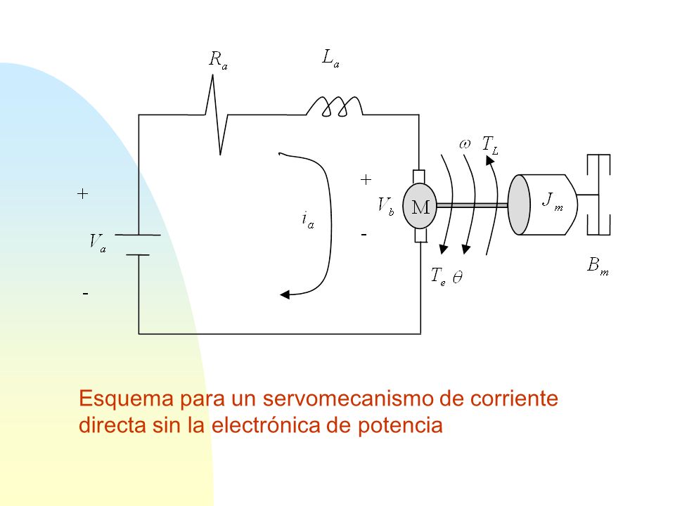 Esquema para un servomecanismo de corriente directa sin la electrónica de potencia