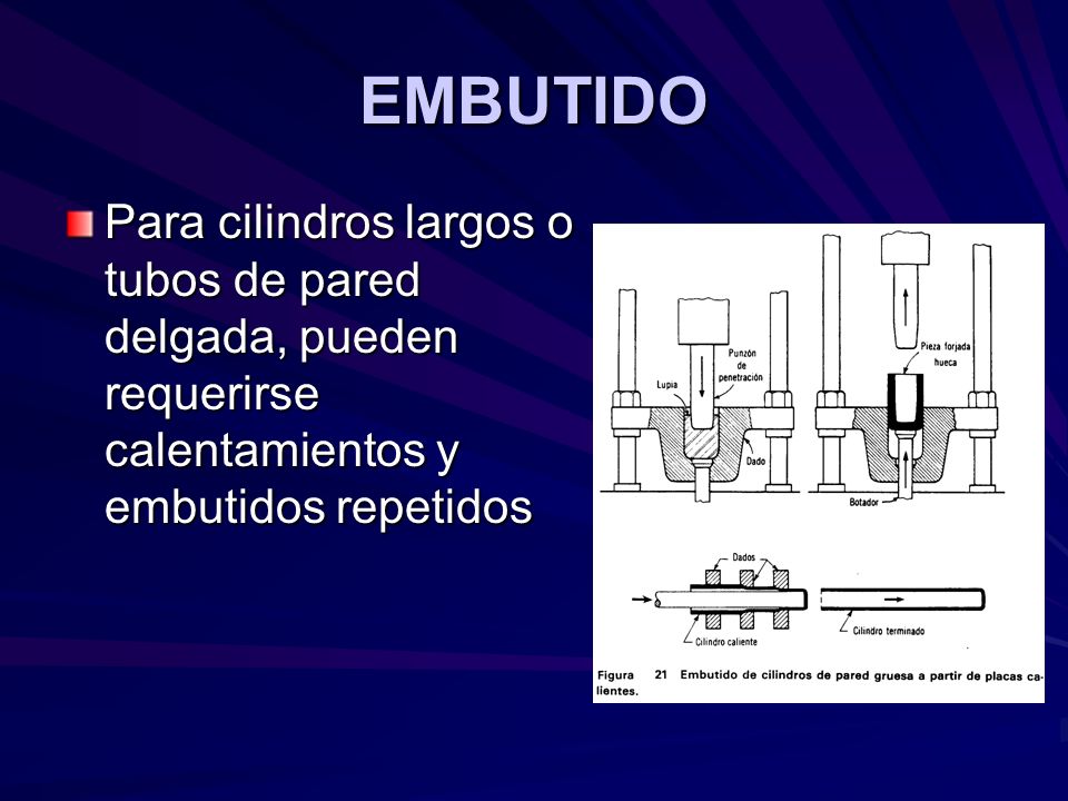 EMBUTIDO Para cilindros largos o tubos de pared delgada, pueden requerirse calentamientos y embutidos repetidos.