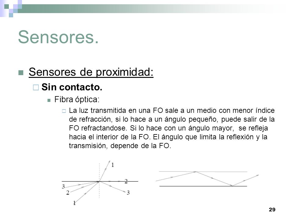 Sensores. Sensores de proximidad: Sin contacto. Fibra óptica: