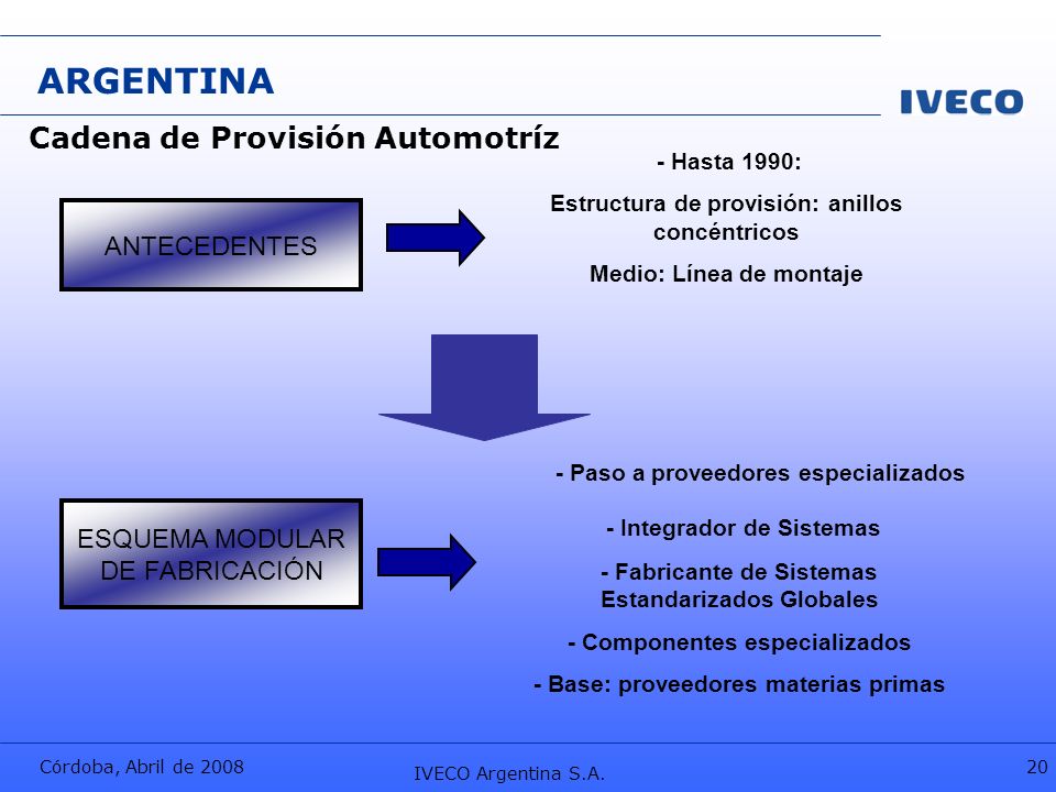 ARGENTINA Cadena de Provisión Automotríz - Integrador de Sistemas