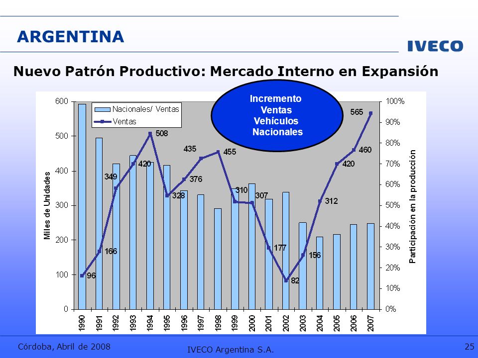 ARGENTINA Nuevo Patrón Productivo: Mercado Interno en Expansión