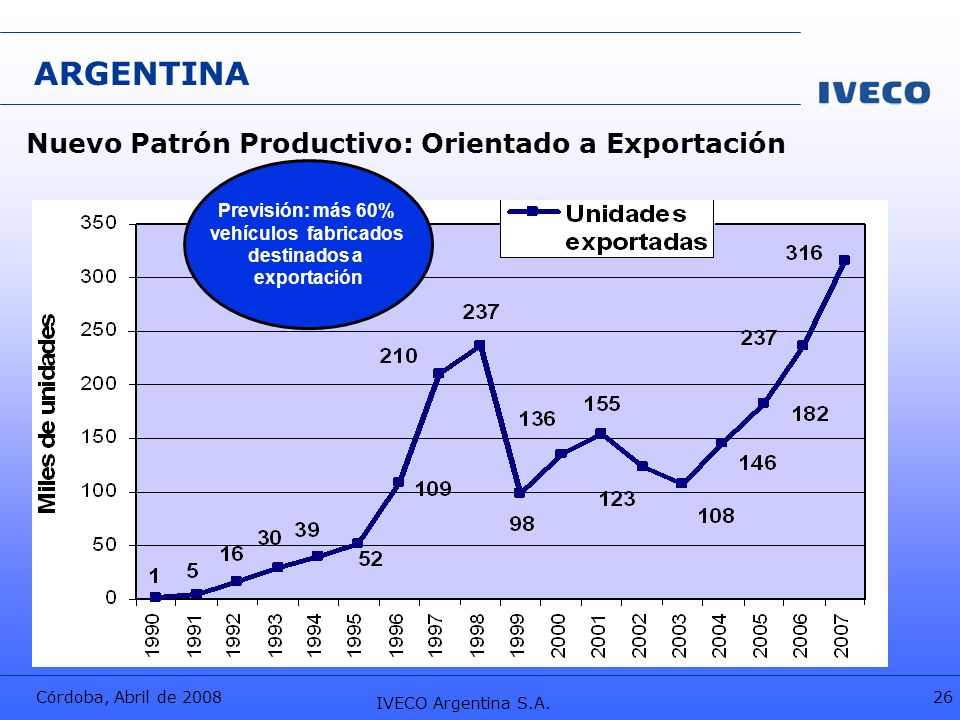 ARGENTINA Nuevo Patrón Productivo: Orientado a Exportación