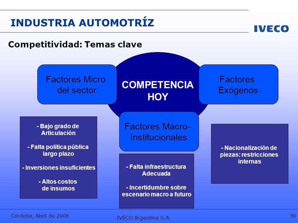 INDUSTRIA AUTOMOTRÍZ COMPETENCIA HOY Factores Micro del sector