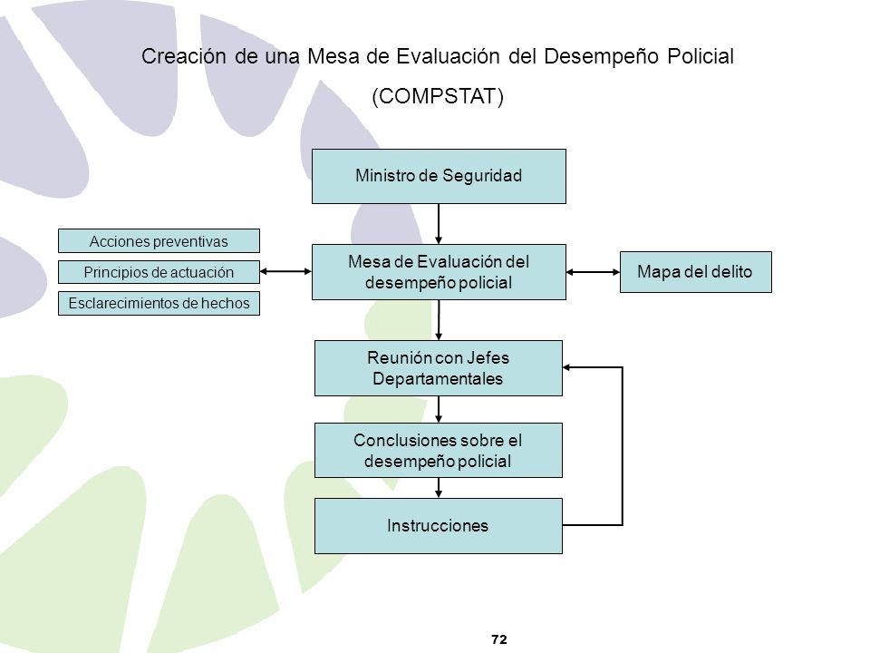 Creación de una Mesa de Evaluación del Desempeño Policial (COMPSTAT)
