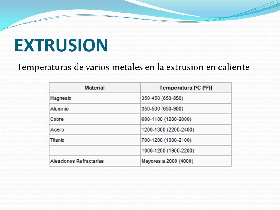 EXTRUSION Temperaturas de varios metales en la extrusión en caliente