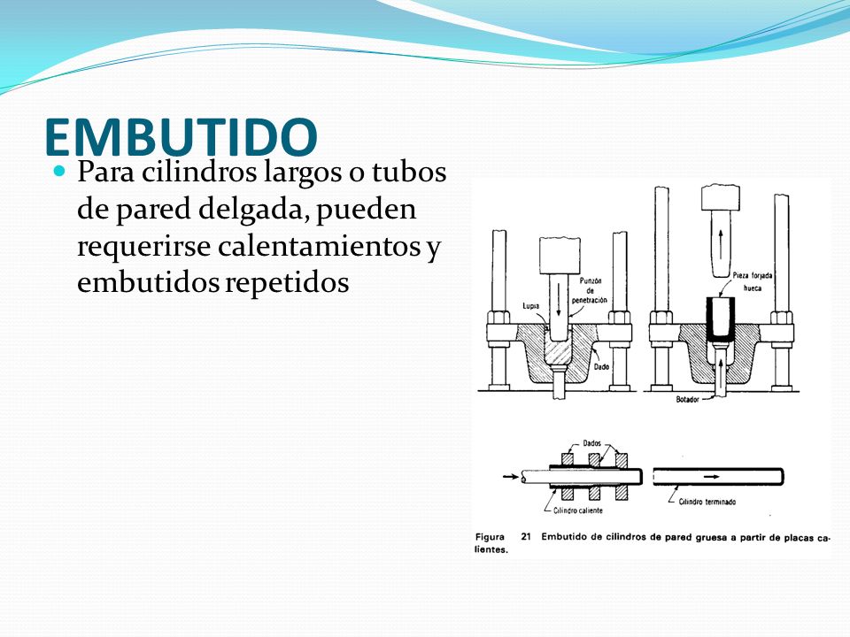 EMBUTIDO Para cilindros largos o tubos de pared delgada, pueden requerirse calentamientos y embutidos repetidos.