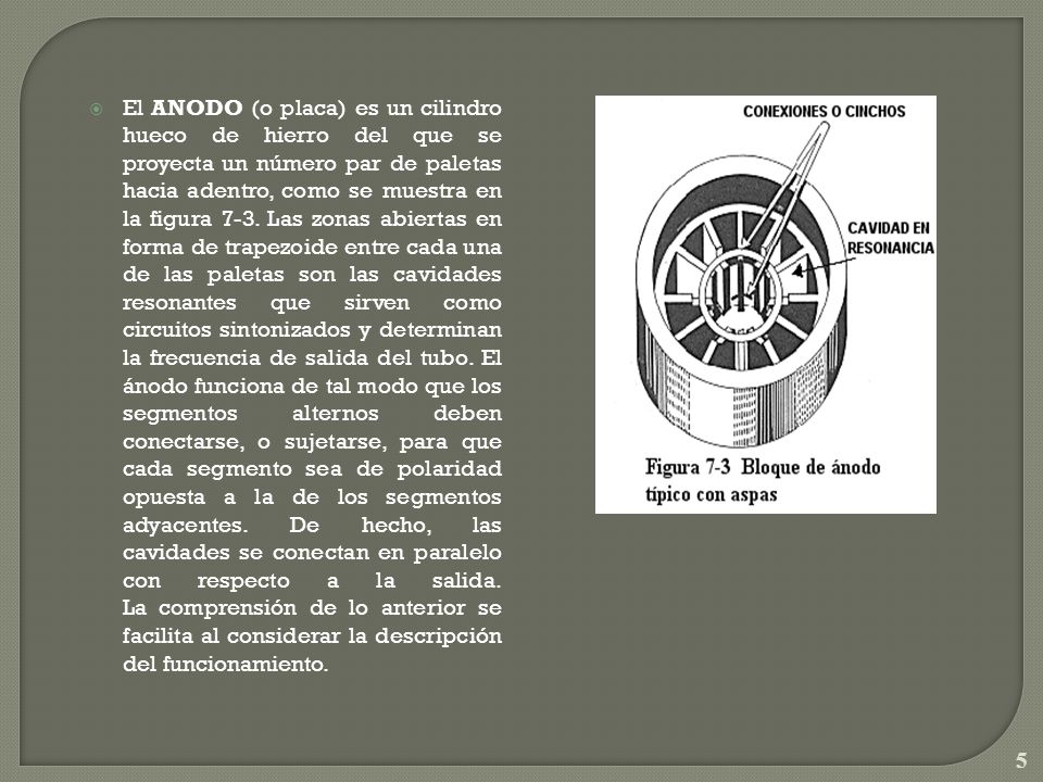 El ANODO (o placa) es un cilindro hueco de hierro del que se proyecta un número par de paletas hacia adentro, como se muestra en la figura 7-3.