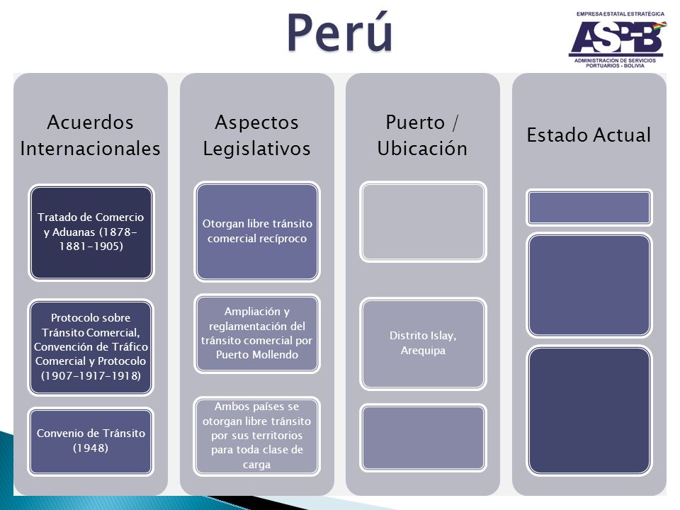 Perú Acuerdos Internacionales. Tratado de Comercio y Aduanas ( )