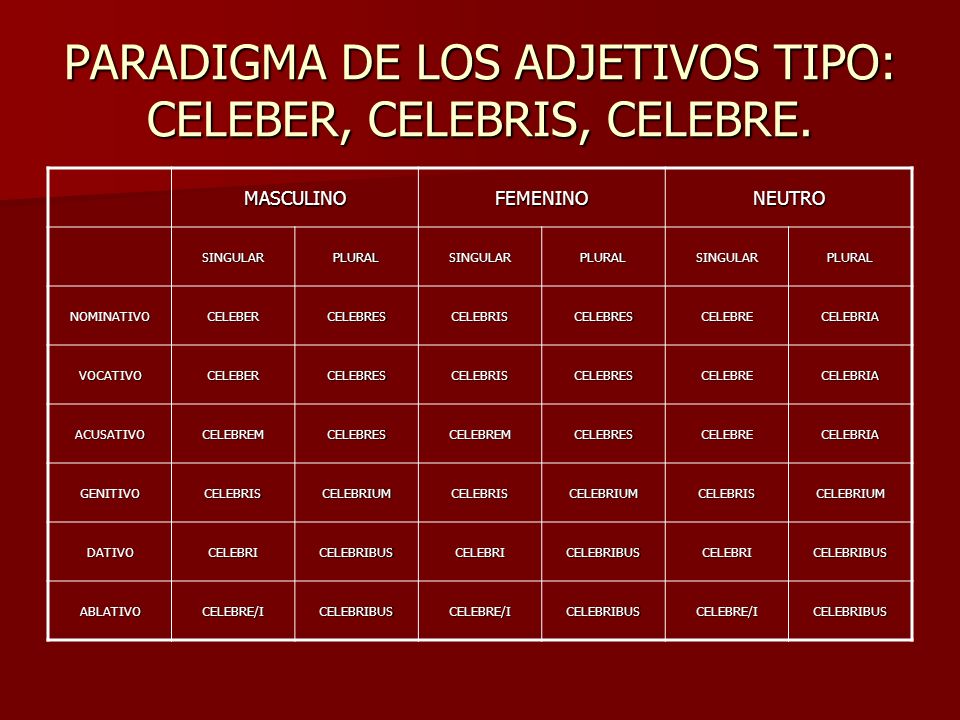 PARADIGMA DE LOS ADJETIVOS TIPO: CELEBER, CELEBRIS, CELEBRE.