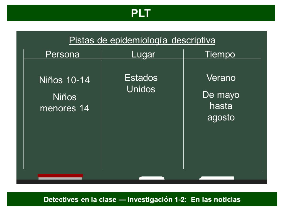 Detectives en la clase — Investigación 1-2: En las noticias