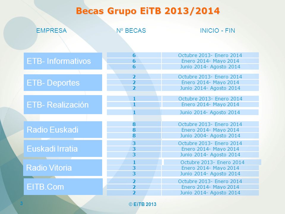 Becas Grupo EiTB 2013/2014 ETB- Informativos ETB- Deportes