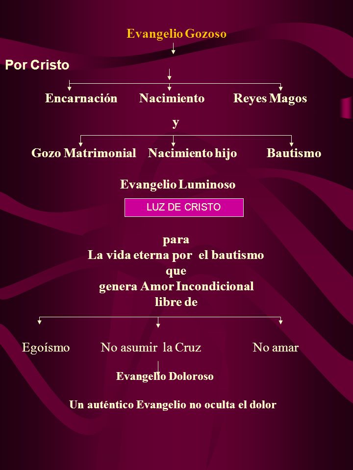 Encarnación Nacimiento Reyes Magos y