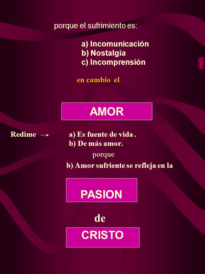 AMOR de PASION CRISTO porque el sufrimiento es: a) Incomunicación