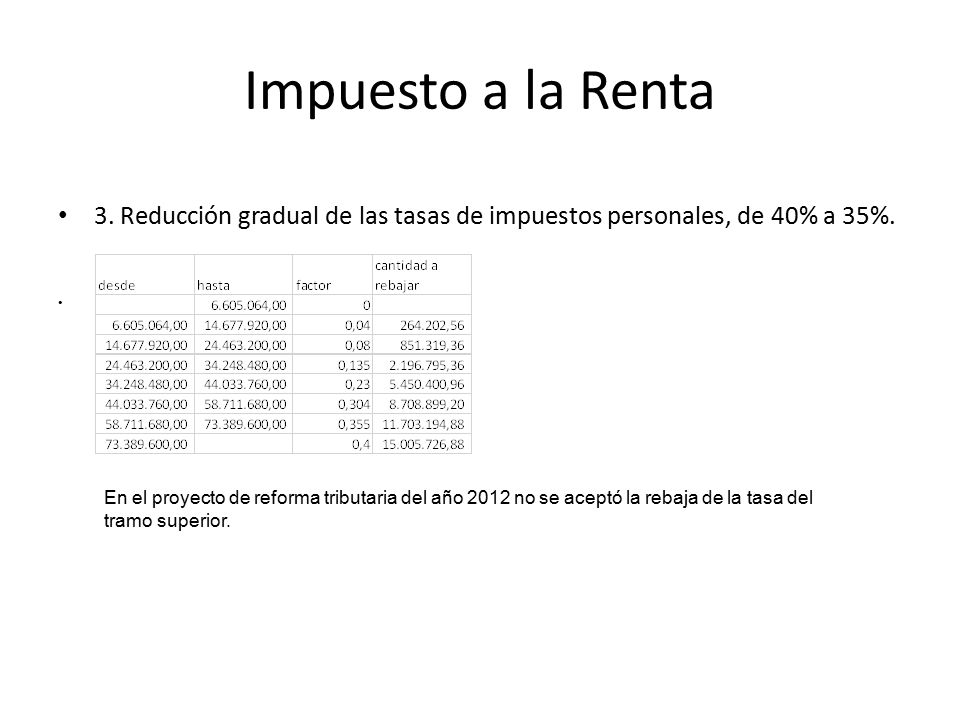 Impuesto a la Renta 3. Reducción gradual de las tasas de impuestos personales, de 40% a 35%.