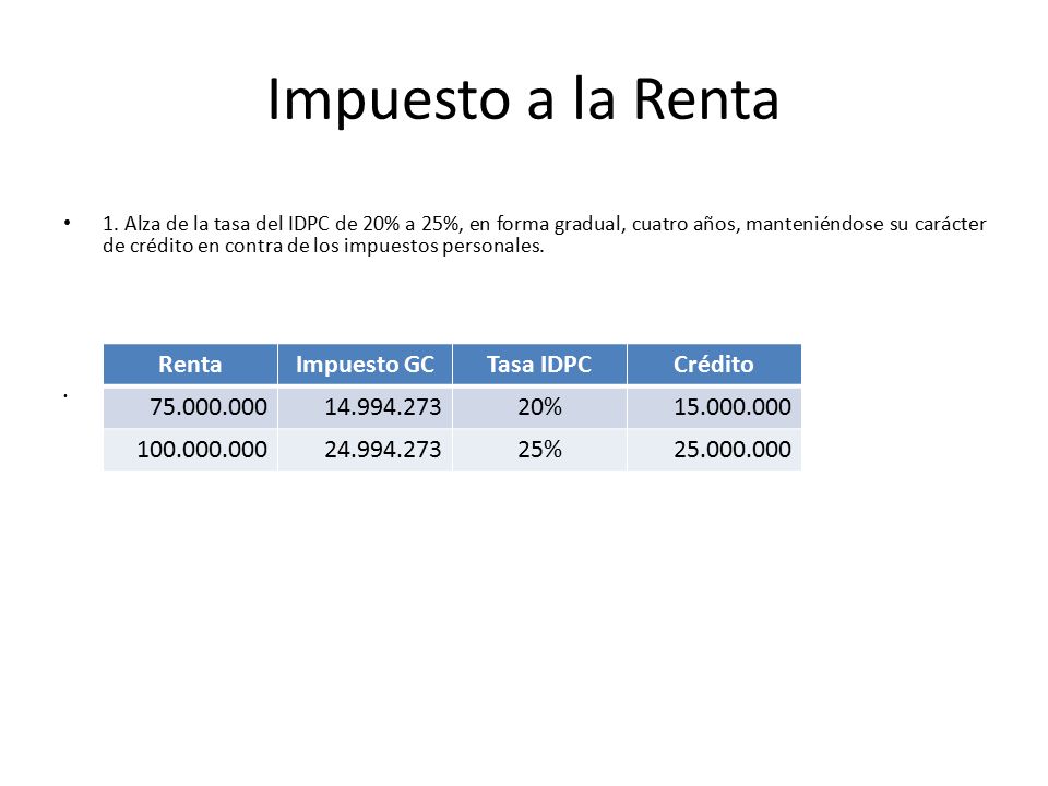 Impuesto a la Renta Renta Impuesto GC Tasa IDPC Crédito